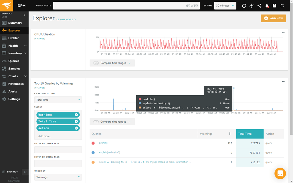 screenshot of SolarWinds Database Performance Monitor